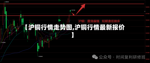 【沪铜行情走势图,沪铜行情最新报价】-第2张图片