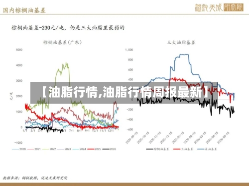 【油脂行情,油脂行情周报最新】