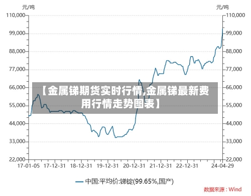 【金属锑期货实时行情,金属锑最新费用行情走势图表】