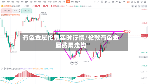 有色金属伦敦实时行情/伦敦有色金属费用走势-第3张图片