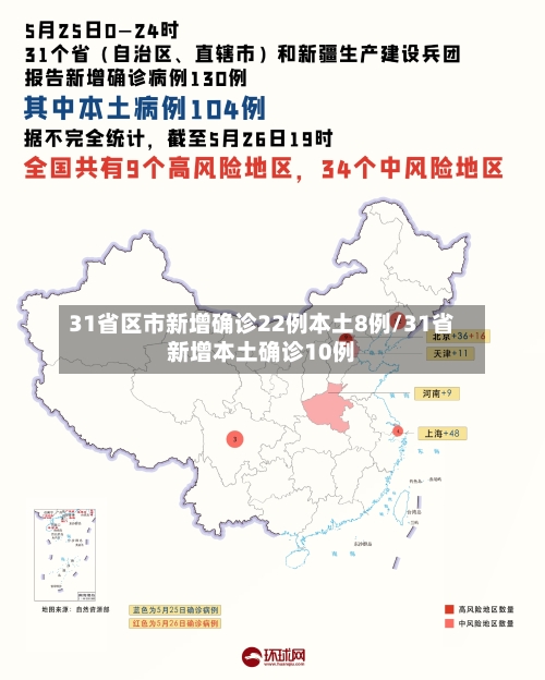 31省区市新增确诊22例本土8例/31省新增本土确诊10例-第2张图片