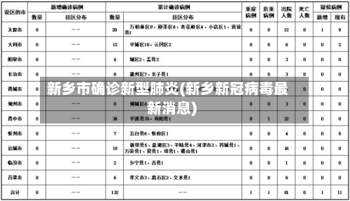 新乡市确诊新型肺炎(新乡新冠病毒最新消息)