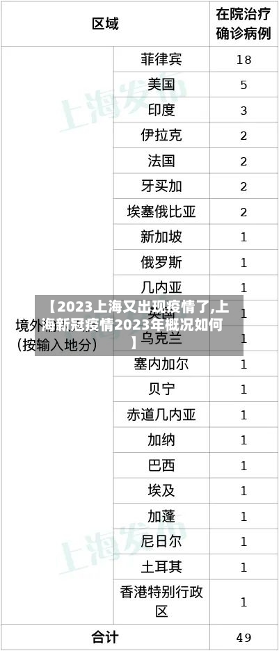 【2023上海又出现疫情了,上海新冠疫情2023年概况如何】-第2张图片