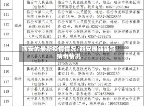 西安的最新疫情情况/西安最新新冠病毒情况-第2张图片