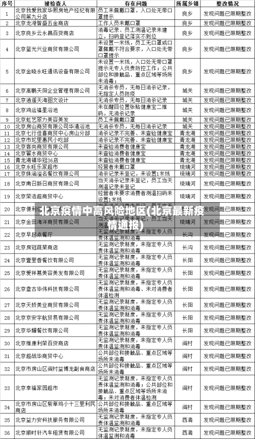 北京疫情中高风险地区(北京最新疫情通报)