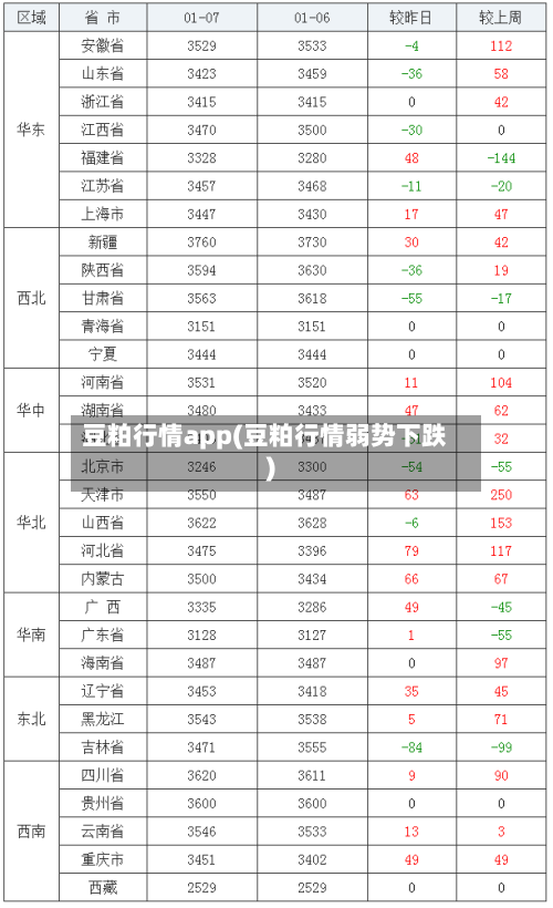 豆粕行情app(豆粕行情弱势下跌)-第2张图片