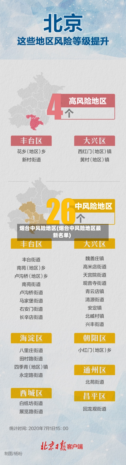 烟台中风险地区(烟台中风险地区最新名单)