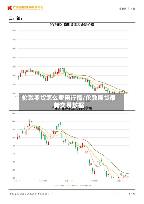伦敦期货怎么费用行情/伦敦期货最新交易数据