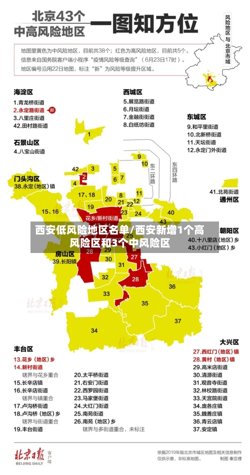 西安低风险地区名单/西安新增1个高风险区和3个中风险区-第3张图片