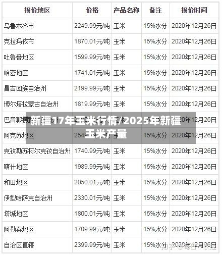新疆17年玉米行情/2025年新疆玉米产量-第2张图片