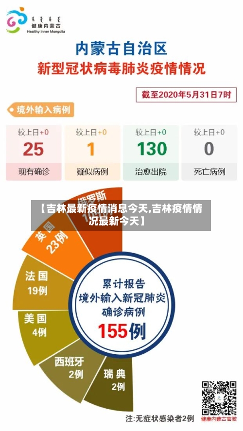 【吉林最新疫情消息今天,吉林疫情情况最新今天】-第2张图片
