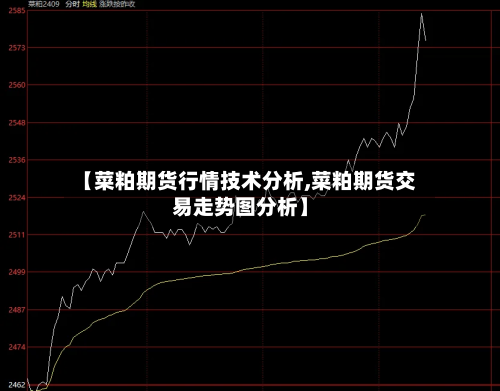 【菜粕期货行情技术分析,菜粕期货交易走势图分析】