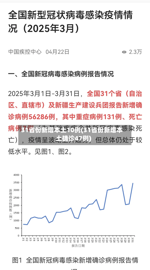 31省份新增本土10例(31省份新增本土确诊47例)