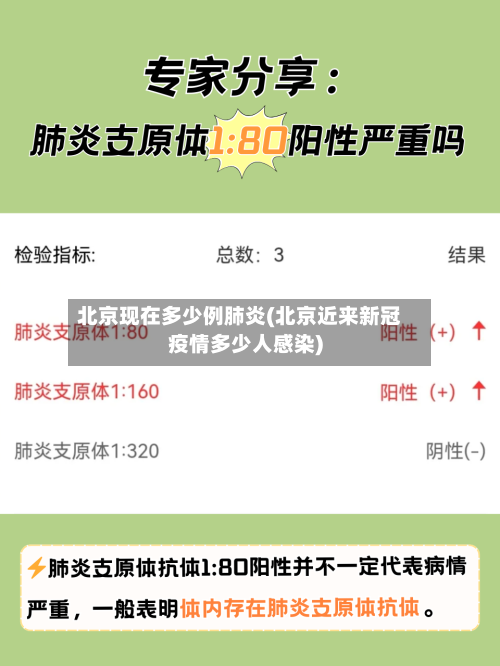 北京现在多少例肺炎(北京近来新冠疫情多少人感染)