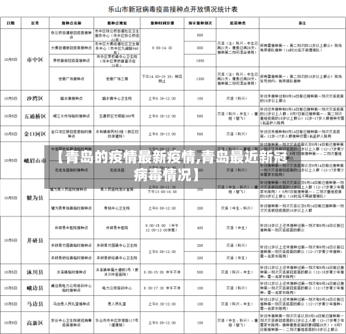 【青岛的疫情最新疫情,青岛最近新冠病毒情况】-第3张图片