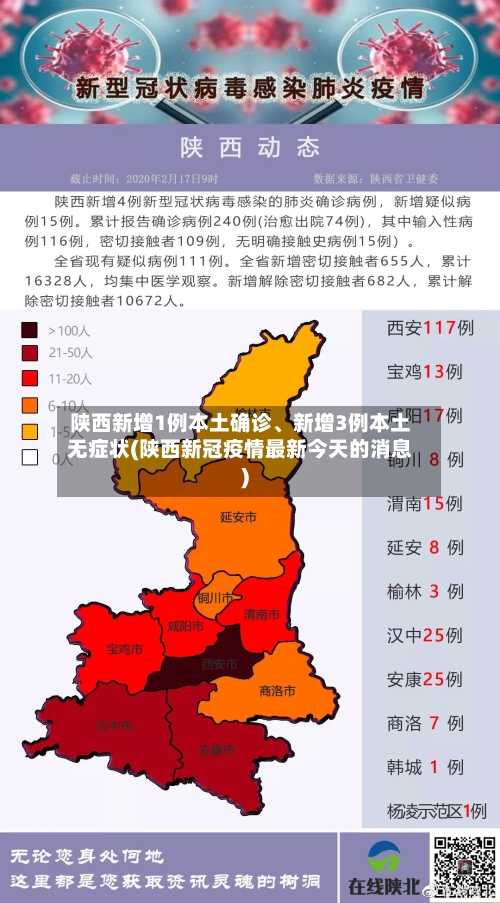 陕西新增1例本土确诊、新增3例本土无症状(陕西新冠疫情最新今天的消息)-第2张图片