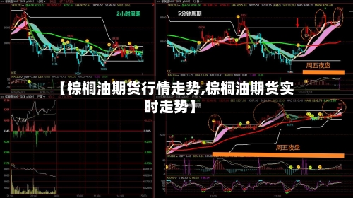 【棕榈油期货行情走势,棕榈油期货实时走势】