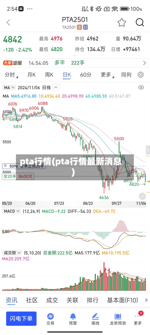 pta行情(pta行情最新消息)