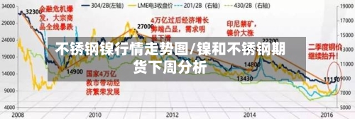 不锈钢镍行情走势图/镍和不锈钢期货下周分析