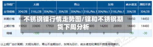 不锈钢镍行情走势图/镍和不锈钢期货下周分析-第2张图片