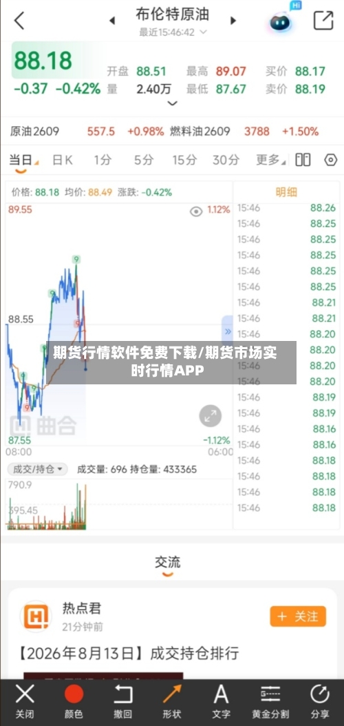 期货行情软件免费下载/期货市场实时行情APP-第2张图片