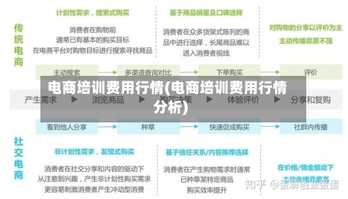 电商培训费用行情(电商培训费用行情分析)
