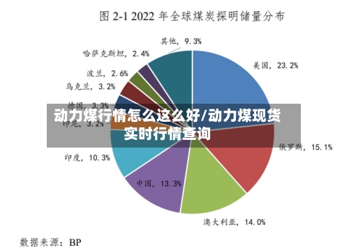 动力煤行情怎么这么好/动力煤现货实时行情查询-第3张图片