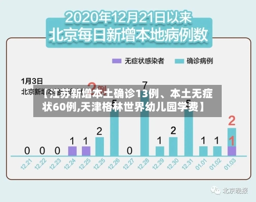 【江苏新增本土确诊13例、本土无症状60例,天津格林世界幼儿园学费】