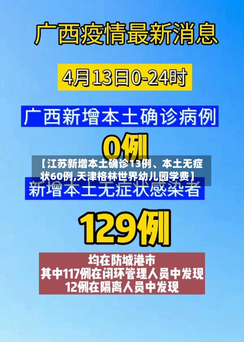 【江苏新增本土确诊13例、本土无症状60例,天津格林世界幼儿园学费】-第3张图片