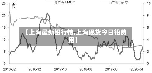 【上海最新铅行情,上海现货今日铅费用】-第3张图片