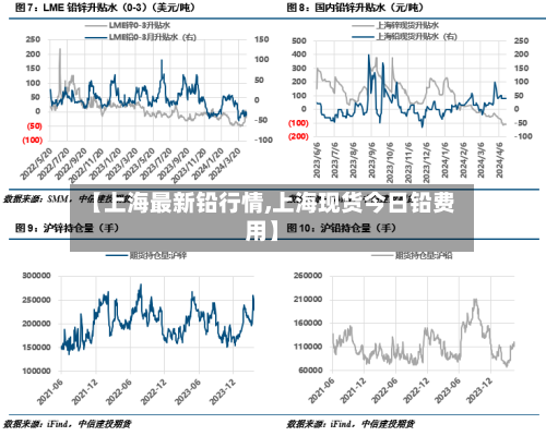 【上海最新铅行情,上海现货今日铅费用】-第2张图片