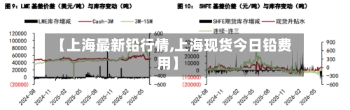 【上海最新铅行情,上海现货今日铅费用】