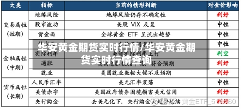 华安黄金期货实时行情/华安黄金期货实时行情查询