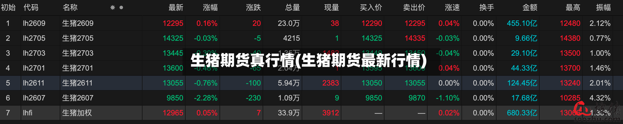 生猪期货真行情(生猪期货最新行情)