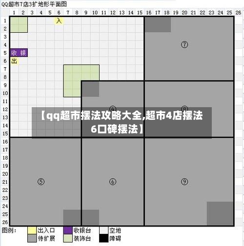 【qq超市摆法攻略大全,超市4店摆法6口碑摆法】