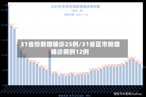 31省份新增确诊25例/31省区市新增确诊病例12例-第2张图片