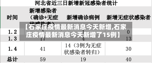 【石家庄疫情最新消息今天新增,石家庄疫情最新消息今天新增了15例】