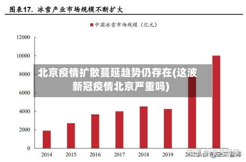 北京疫情扩散蔓延趋势仍存在(这波新冠疫情北京严重吗)-第2张图片