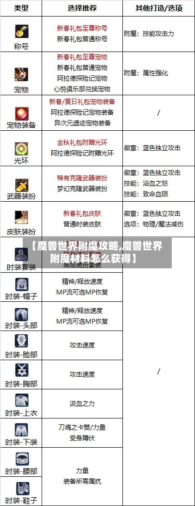【魔兽世界附魔攻略,魔兽世界附魔材料怎么获得】