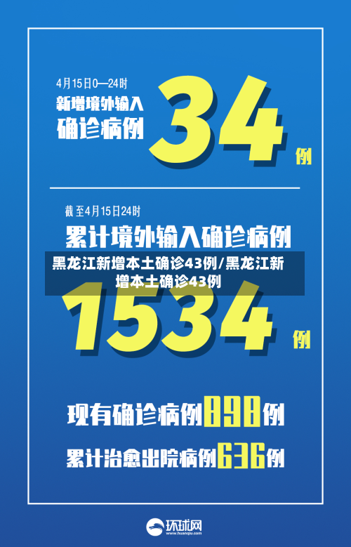 黑龙江新增本土确诊43例/黑龙江新增本土确诊43例