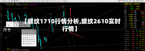 【螺纹1710行情分析,螺纹2610实时行情】-第2张图片