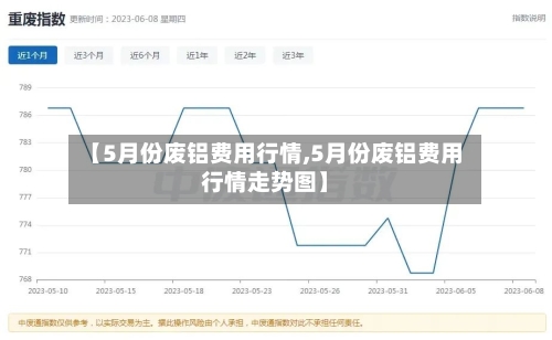 【5月份废铝费用行情,5月份废铝费用行情走势图】