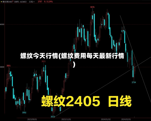 螺纹今天行情(螺纹费用每天最新行情)