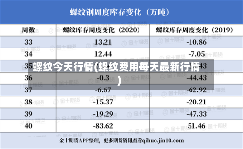 螺纹今天行情(螺纹费用每天最新行情)-第2张图片
