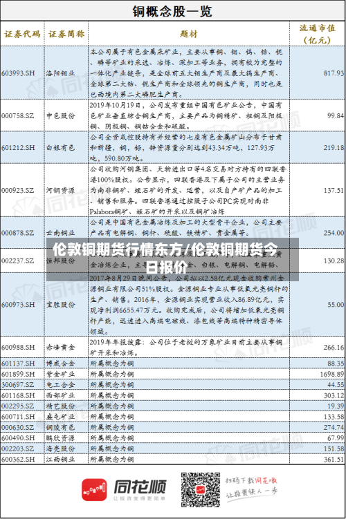 伦敦铜期货行情东方/伦敦铜期货今日报价-第2张图片