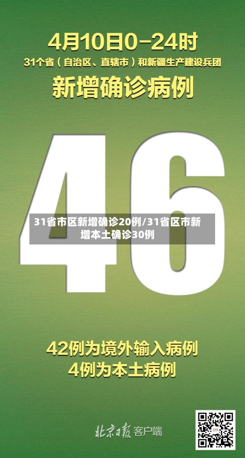 31省市区新增确诊20例/31省区市新增本土确诊30例