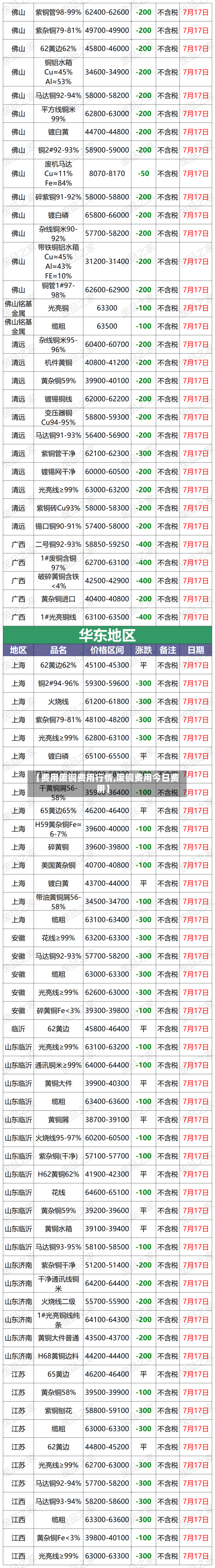【费用废铜费用行情,废铜费用今日费用】-第2张图片