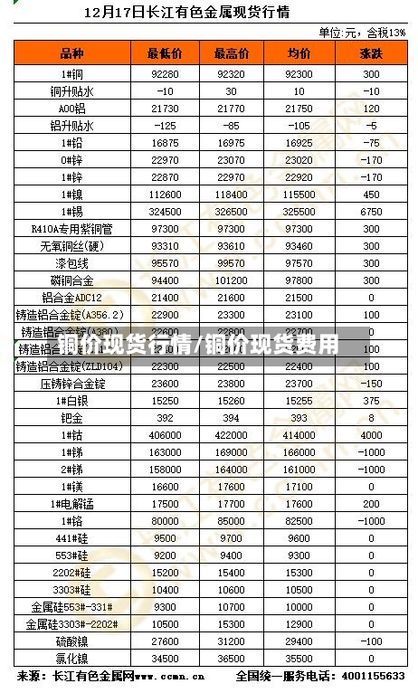 铜价现货行情/铜价现货费用-第2张图片