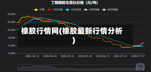 橡胶行情网(橡胶最新行情分析)-第2张图片