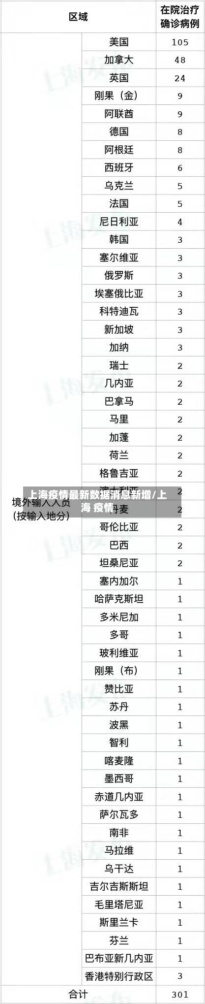 上海疫情最新数据消息新增/上海 疫情